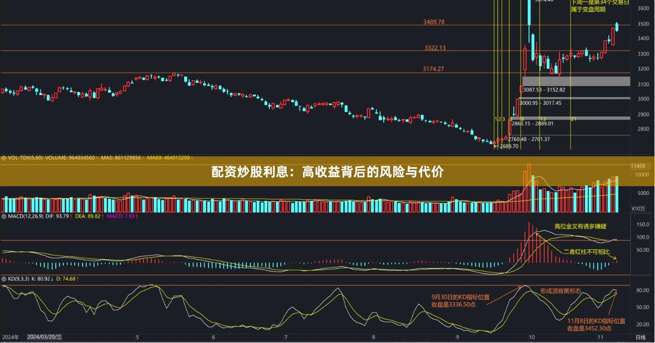 配资炒股利息：高收益背后的风险与代价
