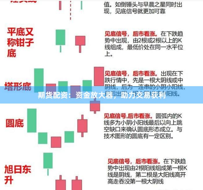 期货配资：资金放大器，助力交易获利