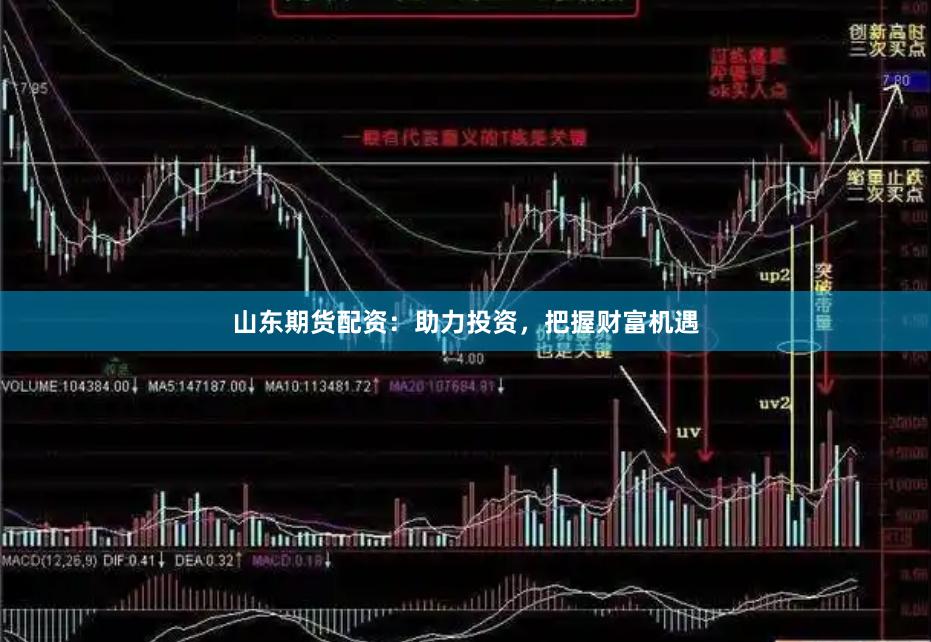 山东期货配资：助力投资，把握财富机遇