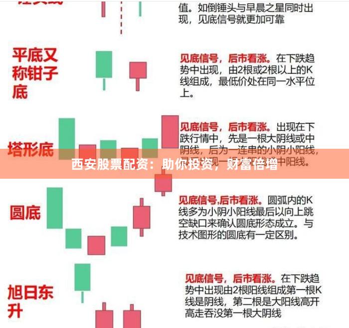 西安股票配资:助你投资,财富倍增