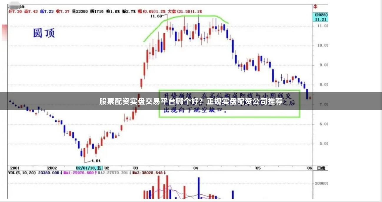 股票配资实盘交易平台哪个好？正规实盘配资公司推荐