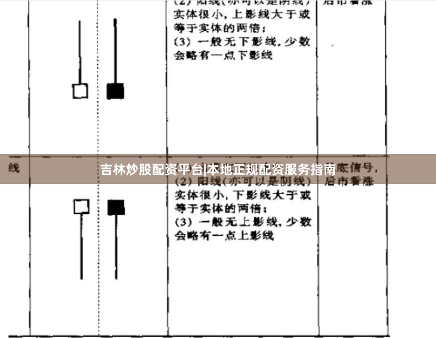 吉林炒股配资平台|本地正规配资服务指南