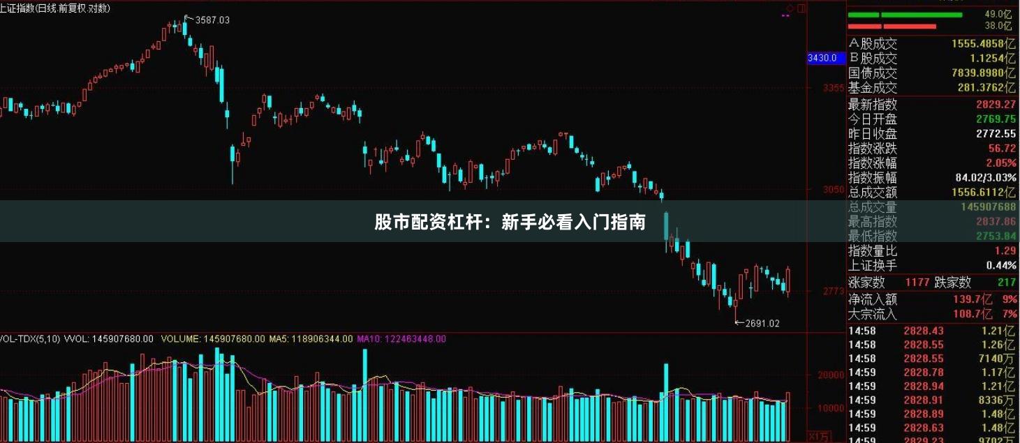 股市配资杠杆：新手必看入门指南